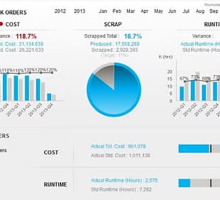 Personalized Dashboards